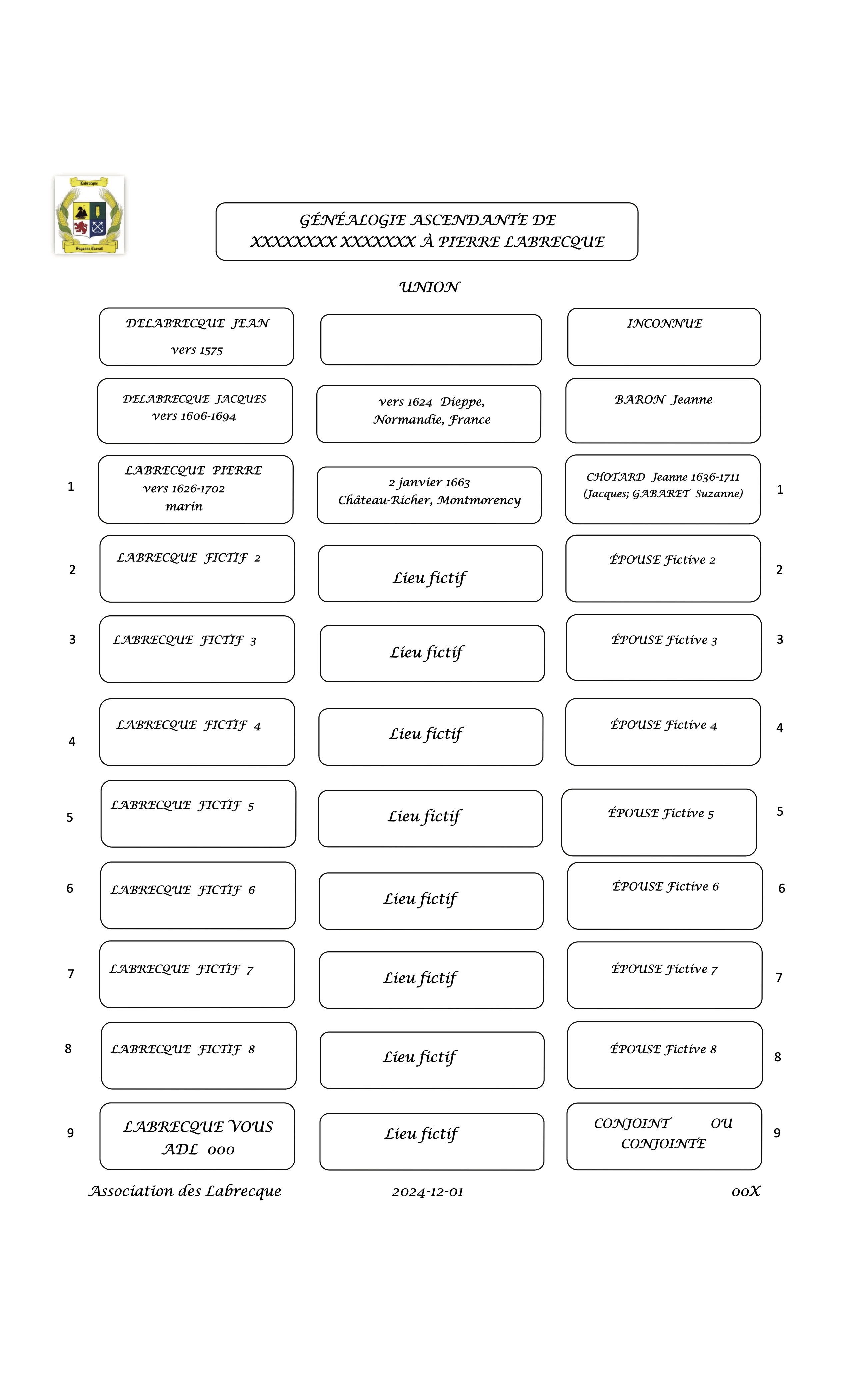 ancestry tree